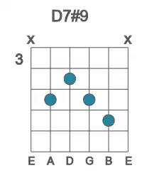 Guitar voicing #1 of the D 7#9 chord